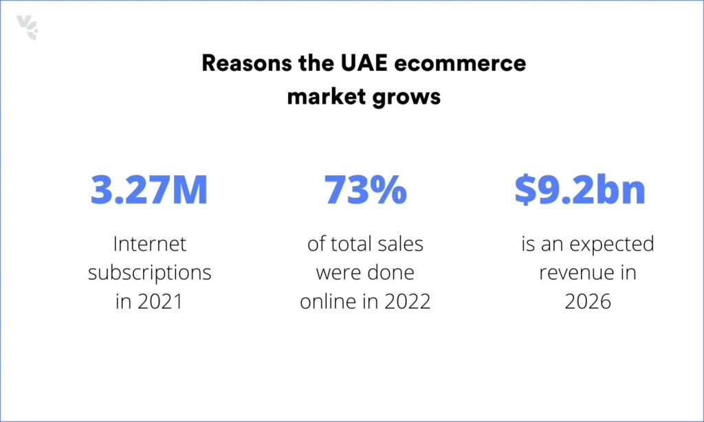 E-commerce Trends in Dubai & the UAE